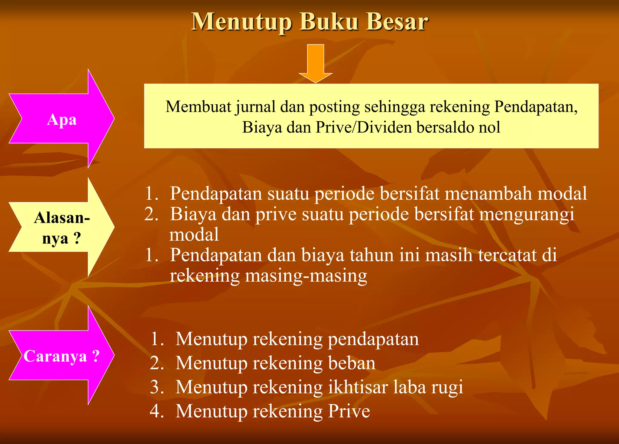 Menutup Buku Besar
Membuat jurnal dan posting sehingga rekening Pendapatan,
Biaya dan Prive/Dividen bersaldo nol
1. Menutup rekening pendapatan
2. Menutup rekening beban
3. Menutup rekening ikhtisar laba rugi
4. Menutup rekening Prive
1. Pendapatan suatu periode bersifat menambah modal
2. Biaya dan prive suatu periode bersifat mengurangi
modal
1. Pendapatan dan biaya tahun ini masih tercatat di
rekening masing-masing
Apa
Alasan-
nya ?
Caranya ?
 