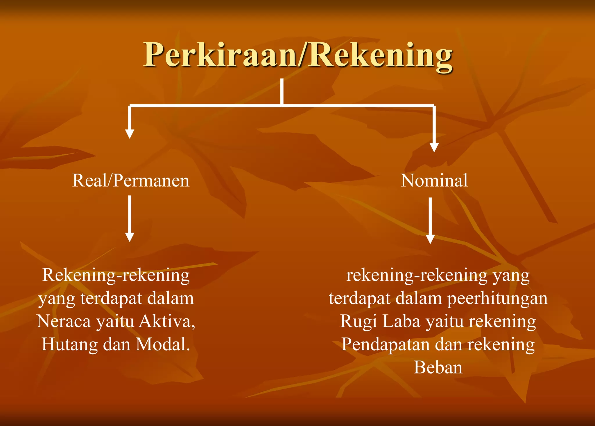 Perkiraan/Rekening
Real/Permanen Nominal
Rekening-rekening
yang terdapat dalam
Neraca yaitu Aktiva,
Hutang dan Modal.
rekening-rekening yang
terdapat dalam peerhitungan
Rugi Laba yaitu rekening
Pendapatan dan rekening
Beban
 