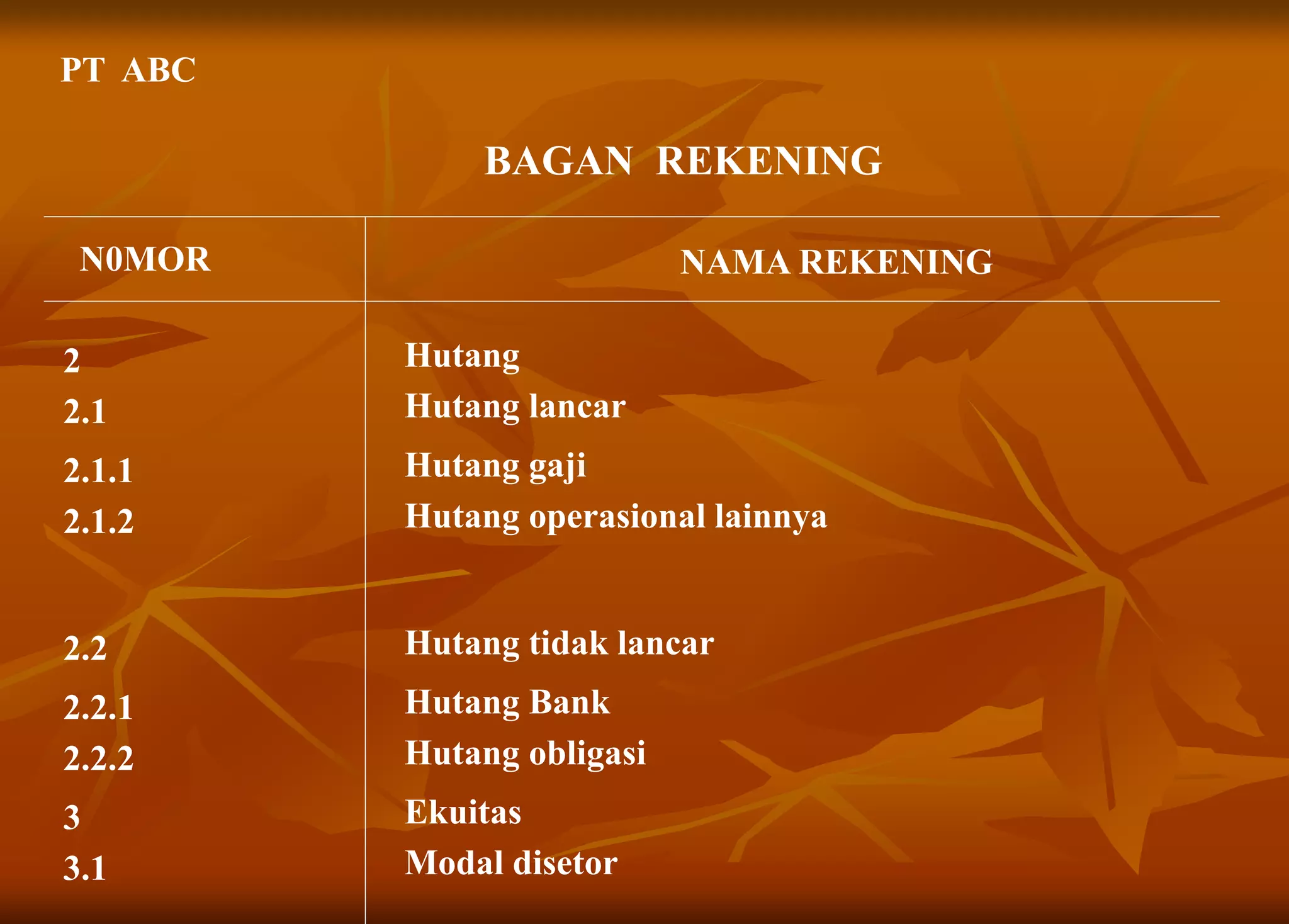 PT ABC
BAGAN REKENING
N0MOR NAMA REKENING
2 Hutang
2.1 Hutang lancar
2.1.1 Hutang gaji
2.1.2 Hutang operasional lainnya
2.2 Hutang tidak lancar
2.2.1 Hutang Bank
2.2.2 Hutang obligasi
3 Ekuitas
3.1 Modal disetor
 