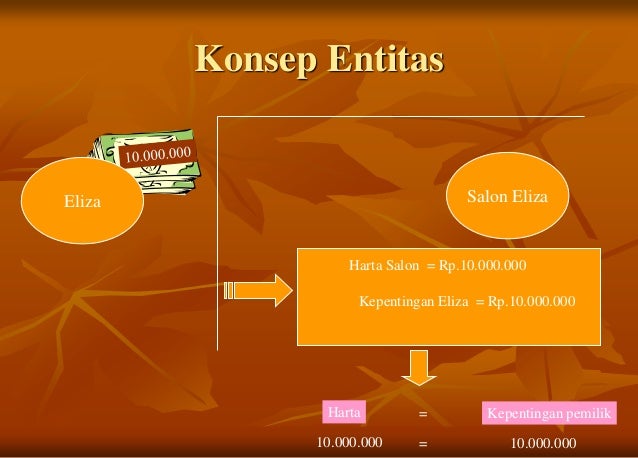 Power point silkus akuntansi hebat