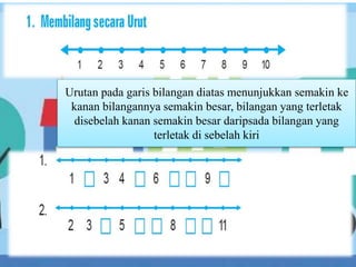 Urutan pada garis bilangan diatas menunjukkan semakin ke
kanan bilangannya semakin besar, bilangan yang terletak
disebelah kanan semakin besar daripsada bilangan yang
terletak di sebelah kiri
 