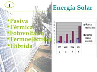 Energía Solar Pasiva Térmica Fotovoltaica Termoeléctrica Híbrida 1 