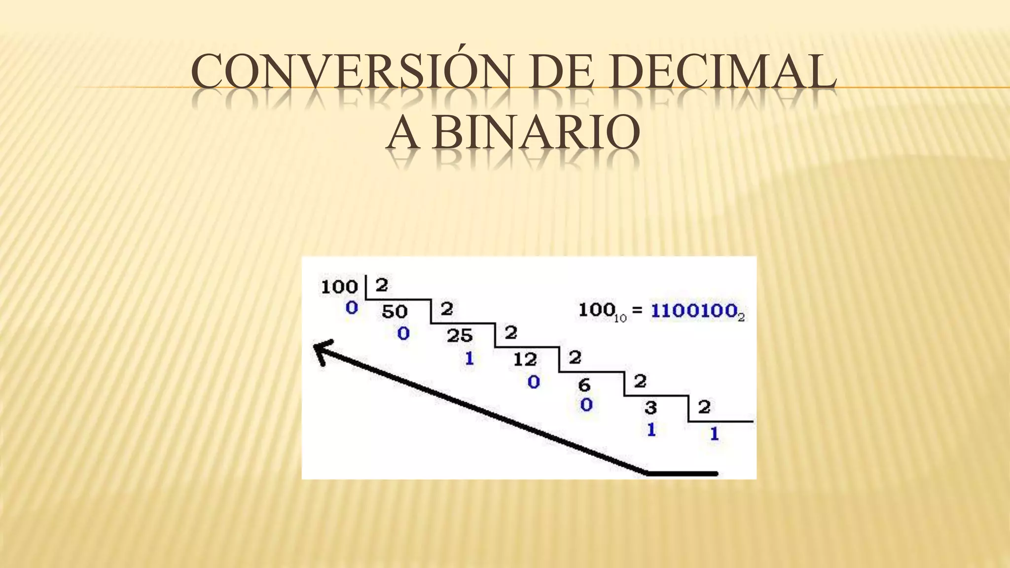 CONVERSIÓN DE DECIMAL
A BINARIO
 