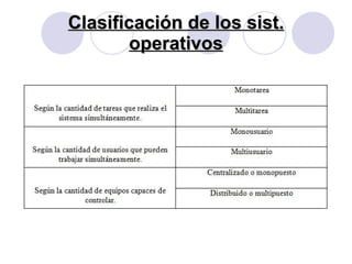Clasificación de los sist. operativos 