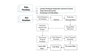 PPT persentase skripsi nama evy perawat dengan | PPTX