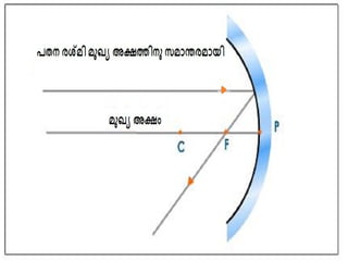 Powerpointslide