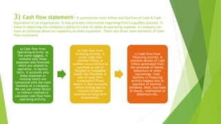 3) Cash flow statement- It summarizes total Inflow and Outflow of Cash & Cash
Equivalent of an organization. It also provides information regarding Firm’s Liquidity position. It
helps in depicting the company’s ability to clear its debts & operating expense. A Company can
have an estimate about its capability to meet expansion. There are three main elements of Cash
flow statement.
a) Cash flow from
Operating Activity- As
the name suggest, it
contains only those
expenses and revenues
which are related to
operation. In laymen
term, it accounts only
those expenses or
revenue which are
connected with the main
business of a company.
We can use either Direct
or Indirect method to
calculate cash flow from
operating Activity.
b) Cash flow from
Investing Activity- It
covers Cash flow
whether Inflow or
outflow occurred due to
purchase or sell of
Tangible or Intangible
Assets like Purchase or
sale of Long Term
Investments/Fixed
Assets. It also accounts
inflow arising due to
Interest/dividend
received on Long term
Investments.
c) Cash flow from
Financing Activity- It
contains details of Cash
Inflow generated from
the proceeds of shares,
Debenture or other
borrowings. Cash
Outflow in Financing
activity happen due to
payment of Interest,
Dividend, Debt, buy back
of shares, redemption of
debenture etc.
 