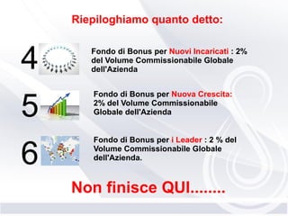 Riepiloghiamo quanto detto:
4
5
6
Fondo di Bonus per i Leader : 2 % del
Volume Commissionabile Globale
dell'Azienda.
Fondo di Bonus per Nuovi Incaricati : 2%
del Volume Commissionabile Globale
dell'Azienda
Fondo di Bonus per Nuova Crescita:
2% del Volume Commissionabile
Globale dell'Azienda
Non finisce QUI........
 