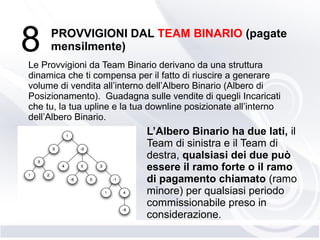 8 PROVVIGIONI DAL TEAM BINARIO (pagate
mensilmente)
Le Provvigioni da Team Binario derivano da una struttura
dinamica che ti compensa per il fatto di riuscire a generare
volume di vendita all’interno dell’Albero Binario (Albero di
Posizionamento). Guadagna sulle vendite di quegli Incaricati
che tu, la tua upline e la tua downline posizionate all’interno
dell’Albero Binario.
L’Albero Binario ha due lati, il
Team di sinistra e il Team di
destra, qualsiasi dei due può
essere il ramo forte o il ramo
di pagamento chiamato (ramo
minore) per qualsiasi periodo
commissionabile preso in
considerazione.
 