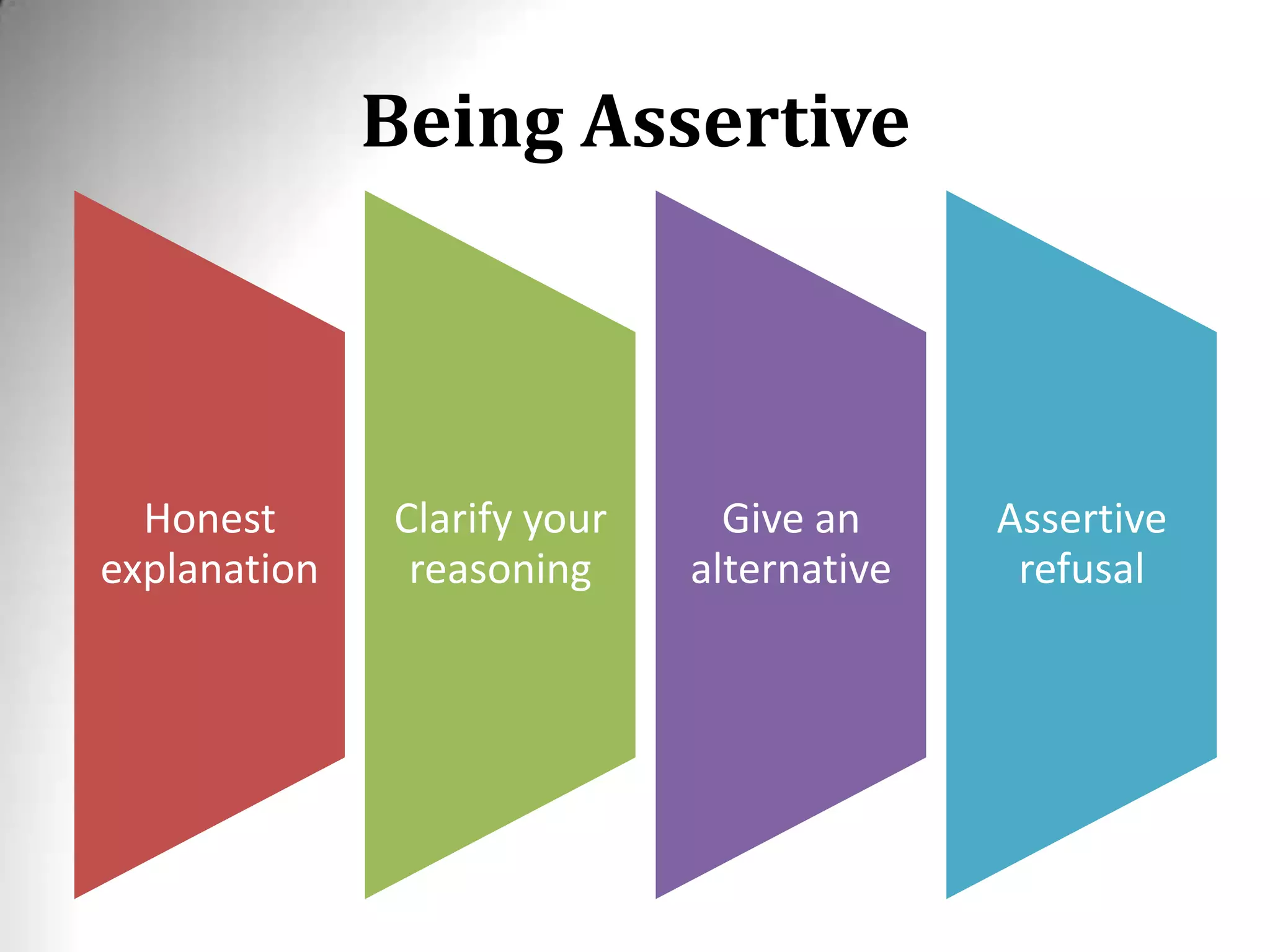 Being Assertive
Honest
explanation
Clarify your
reasoning
Give an
alternative
Assertive
refusal
 