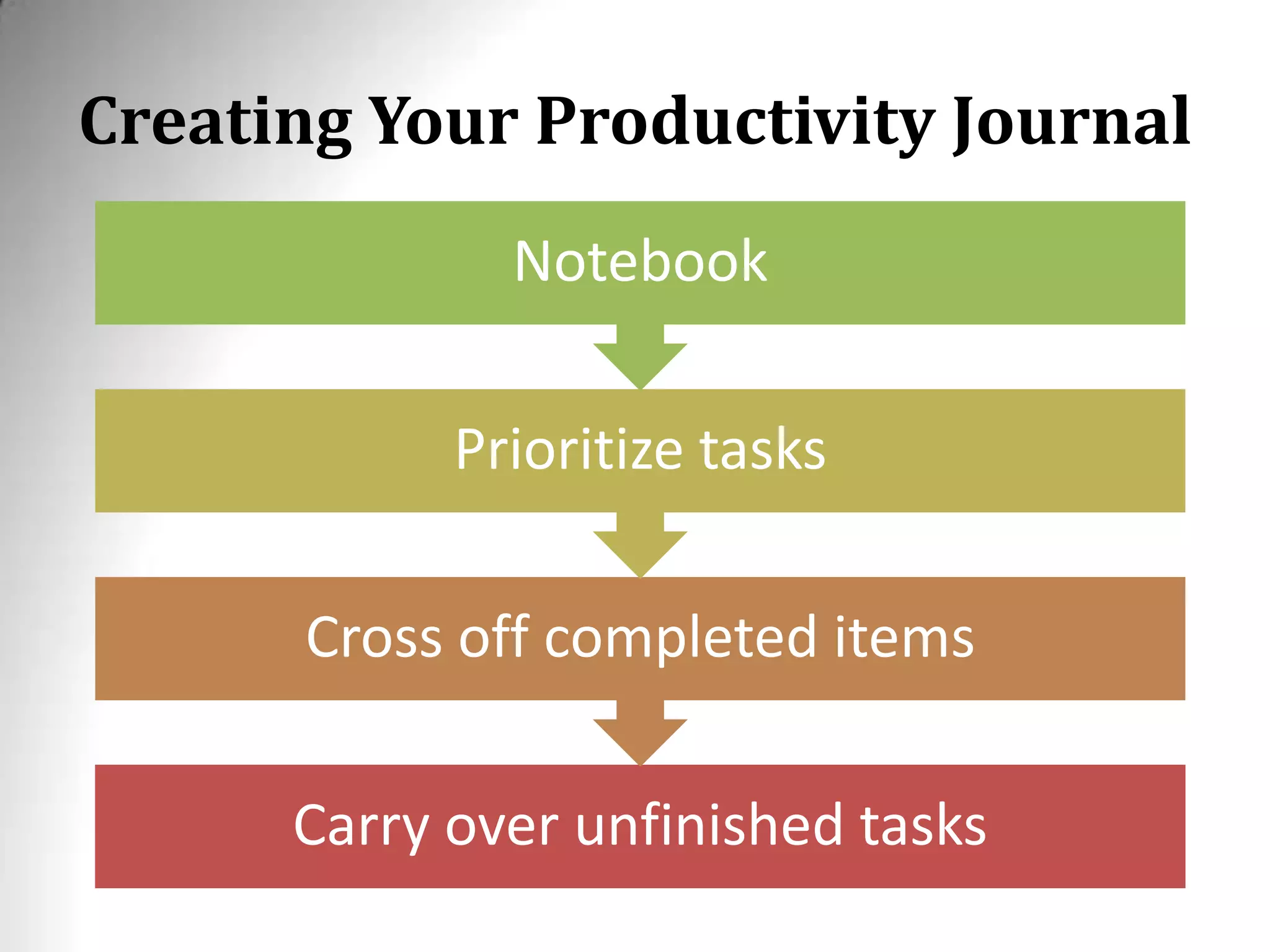 Creating Your Productivity Journal
Carry over unfinished tasks
Cross off completed items
Prioritize tasks
Notebook
 
