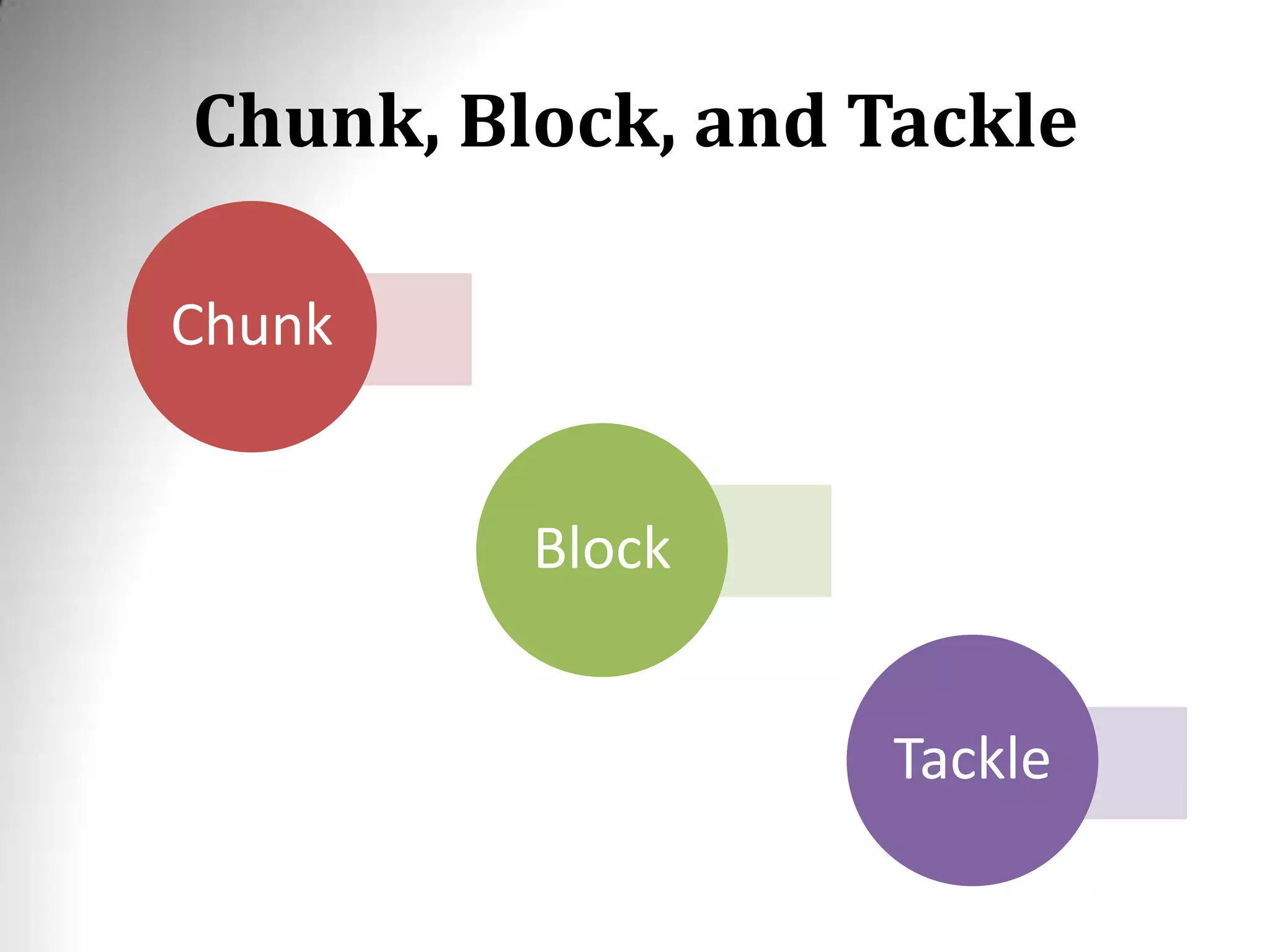 Chunk, Block, and Tackle
Chunk
Block
Tackle
 