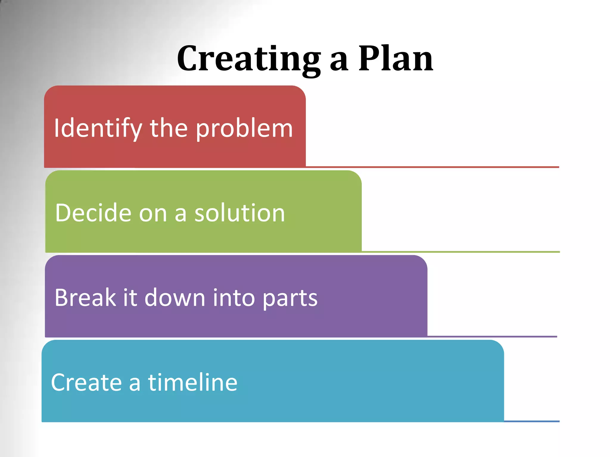 Creating a Plan
Identify the problem
Decide on a solution
Break it down into parts
Create a timeline
 