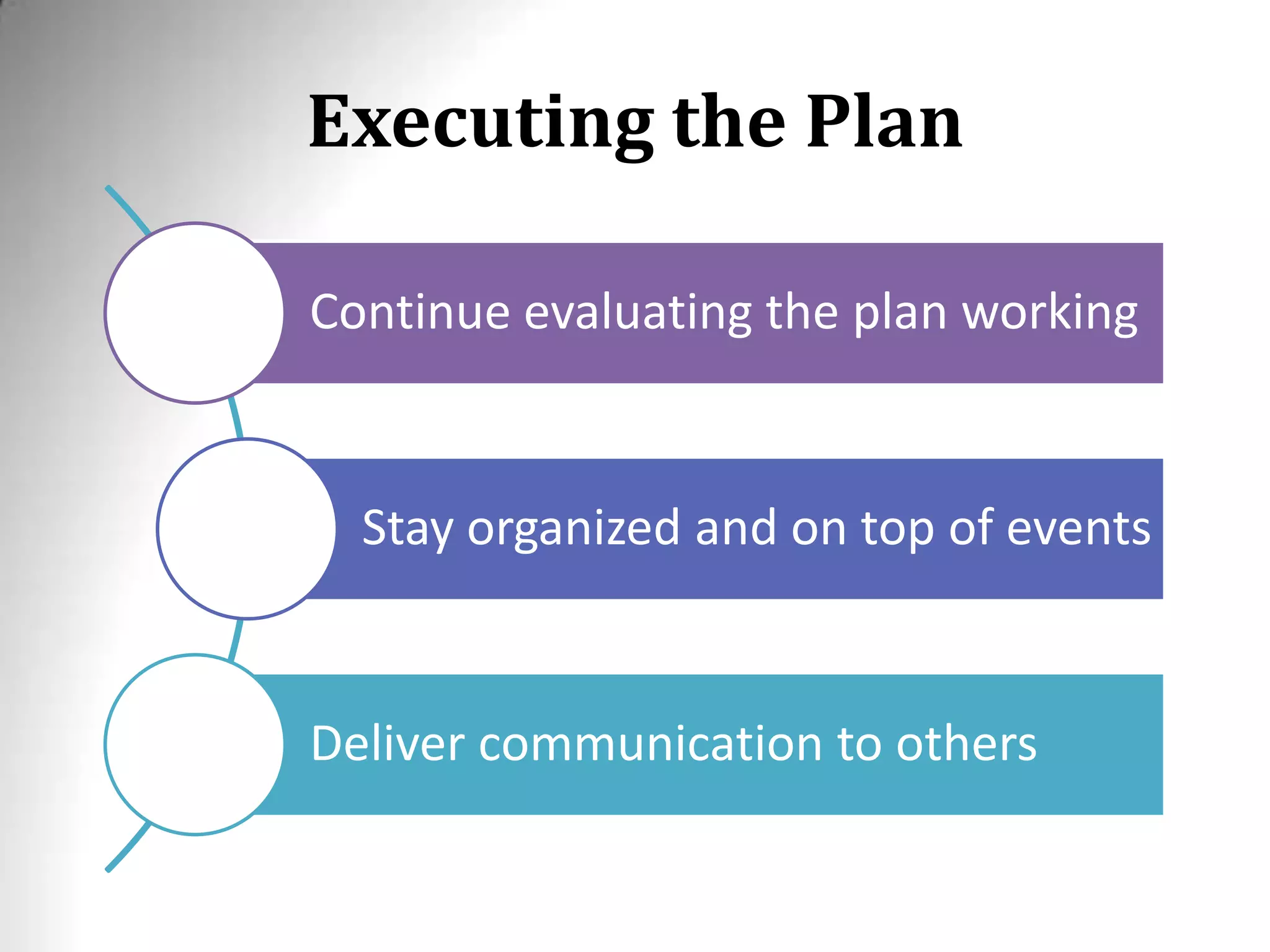 Executing the Plan
Continue evaluating the plan working
Stay organized and on top of events
Deliver communication to others
 