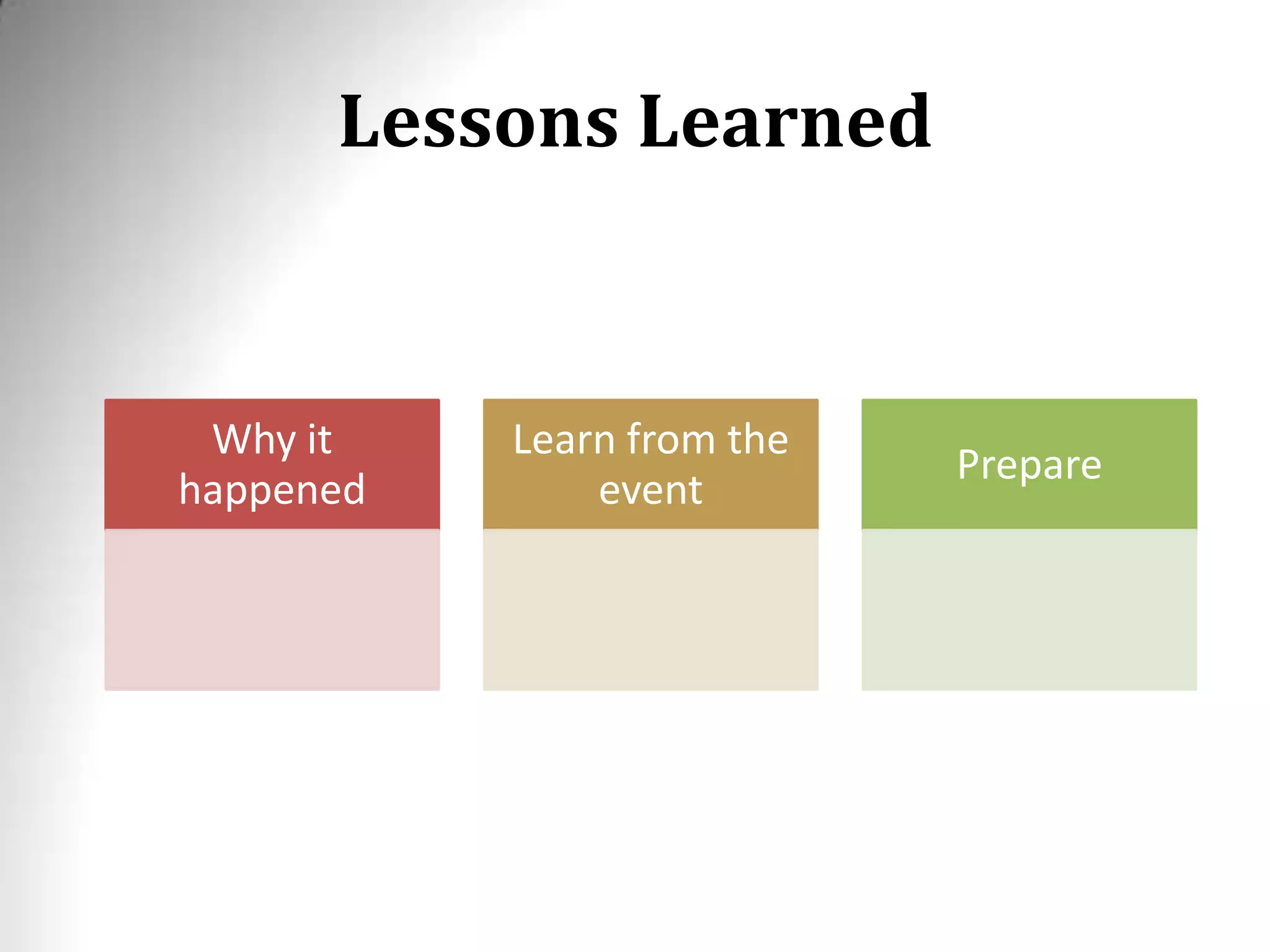 Lessons Learned
Why it
happened
Learn from the
event
Prepare
 