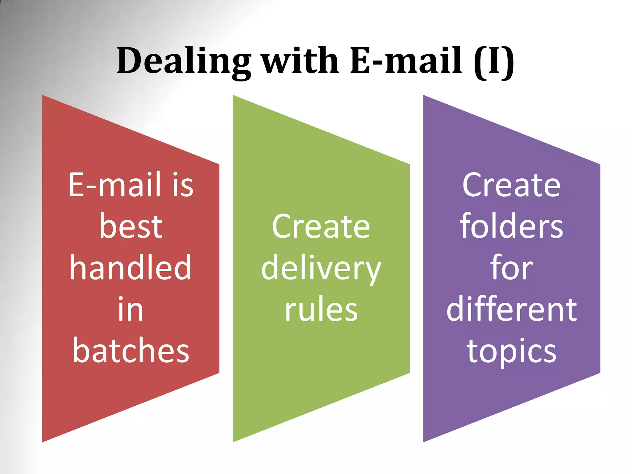Dealing with E-mail (I)
E-mail is
best
handled
in
batches
Create
delivery
rules
Create
folders
for
different
topics
 