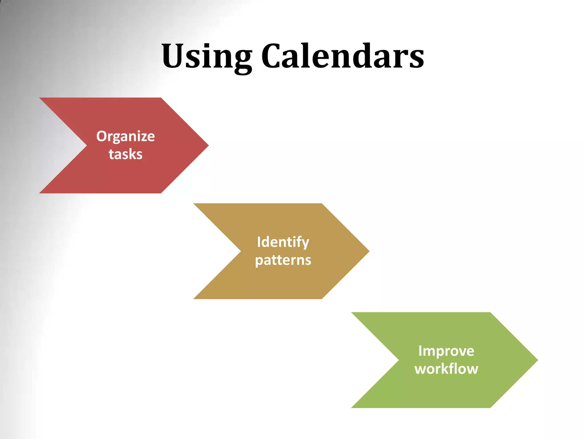 Using Calendars
Organize
tasks
Identify
patterns
Improve
workflow
 