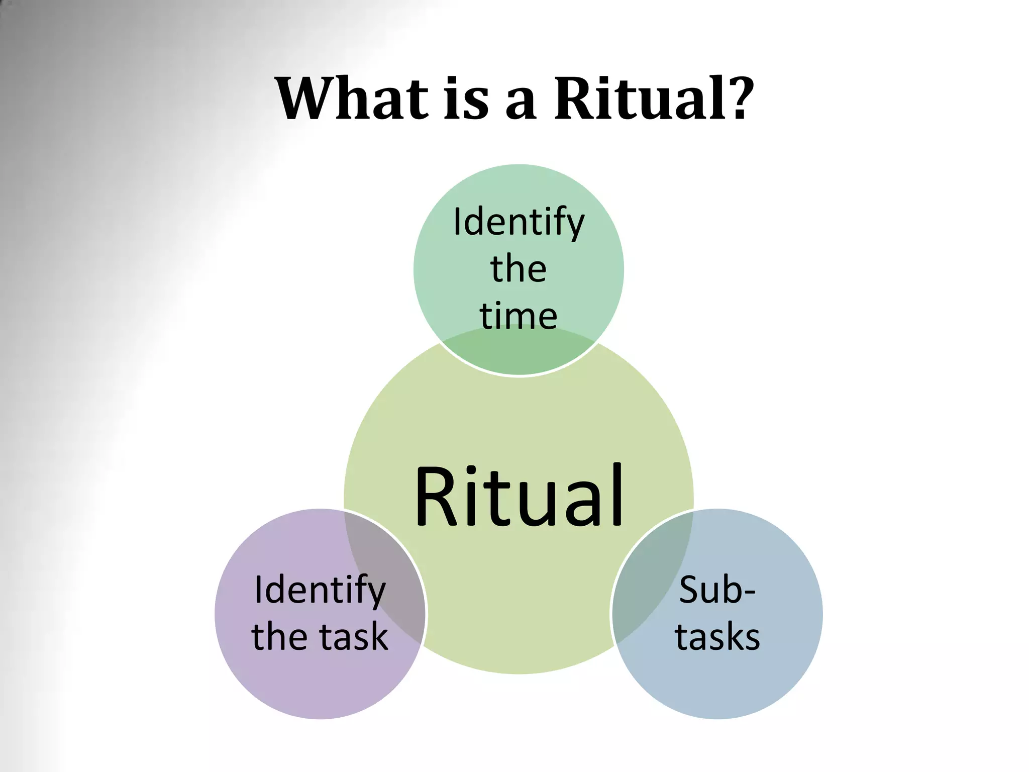 What is a Ritual?
Ritual
Identify
the
time
Sub-
tasks
Identify
the task
 