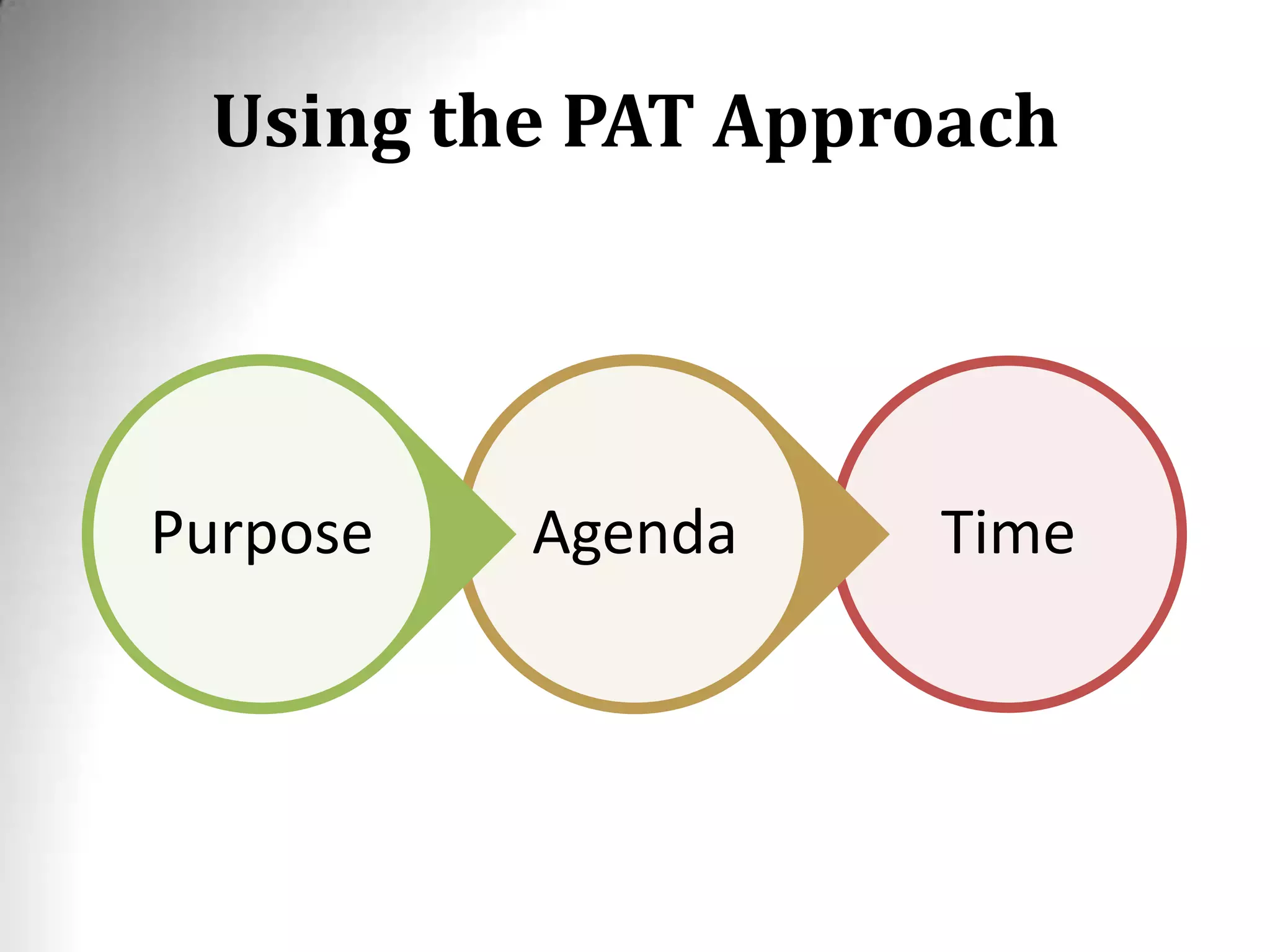 Using the PAT Approach
TimeAgendaPurpose
 