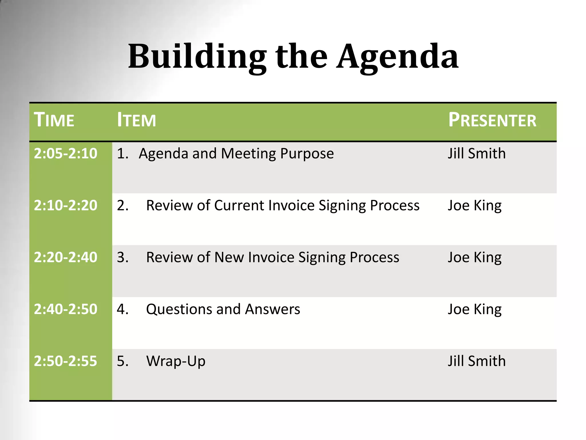Building the Agenda
TIME ITEM PRESENTER
2:05-2:10 1. Agenda and Meeting Purpose Jill Smith
2:10-2:20 2. Review of Current Invoice Signing Process Joe King
2:20-2:40 3. Review of New Invoice Signing Process Joe King
2:40-2:50 4. Questions and Answers Joe King
2:50-2:55 5. Wrap-Up Jill Smith
 