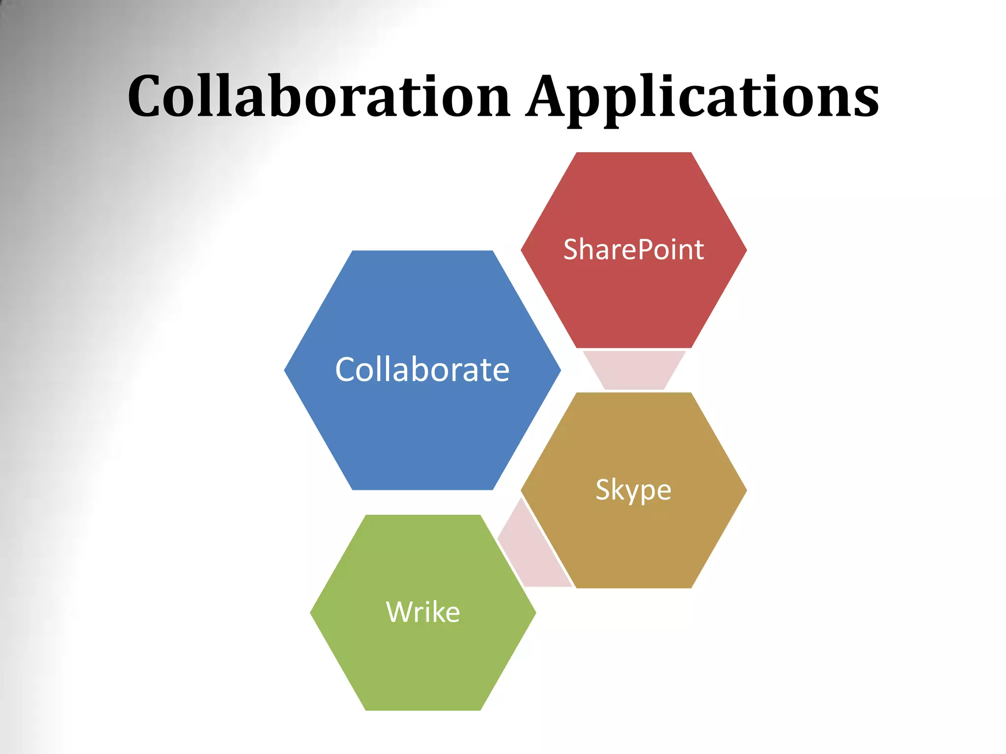 Collaboration Applications
Collaborate
SharePoint
Skype
Wrike
 
