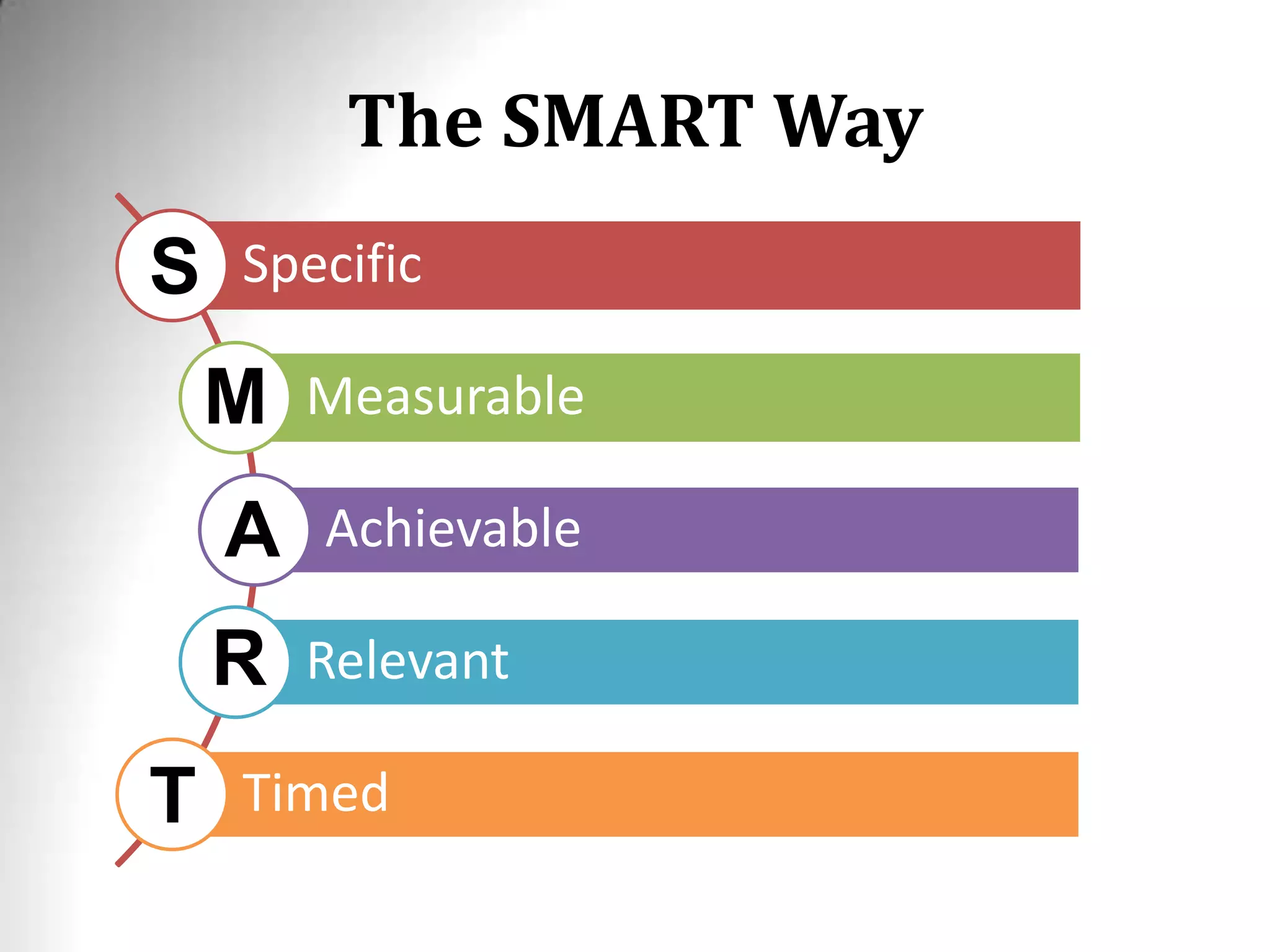The SMART Way
Specific
Measurable
Achievable
Relevant
Timed
R
M
A
S
T
 