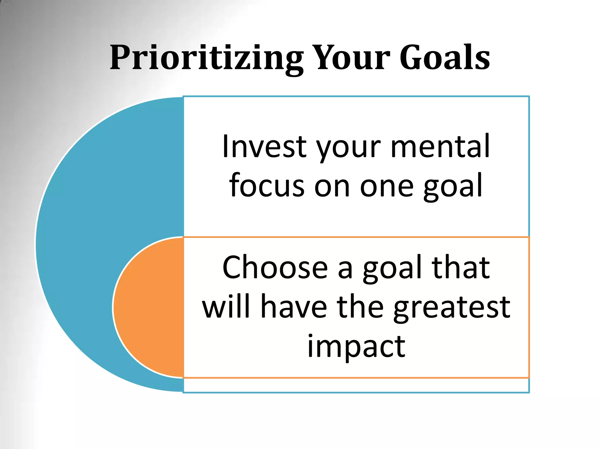 Prioritizing Your Goals
Invest your mental
focus on one goal
Choose a goal that
will have the greatest
impact
 