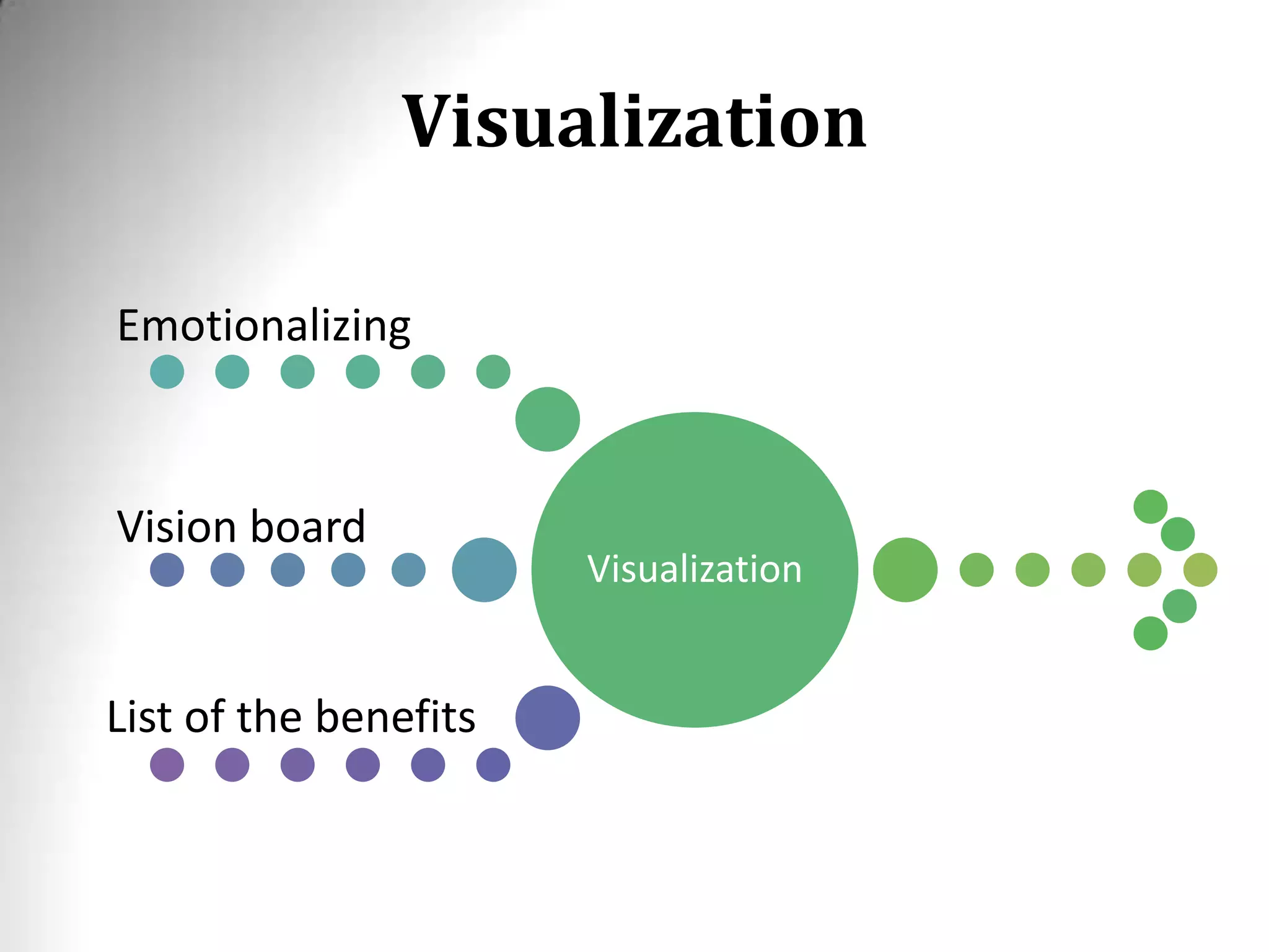 Visualization
Visualization
Emotionalizing
Vision board
List of the benefits
 