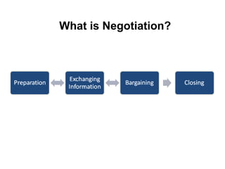 What is Negotiation?
 