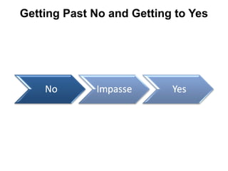 Getting Past No and Getting to Yes
 