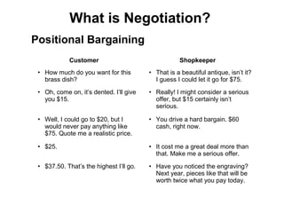 Positional Bargaining
What is Negotiation?
Customer Shopkeeper
• How much do you want for this
brass dish?
• That is a beautiful antique, isn’t it?
I guess I could let it go for $75.
• Oh, come on, it’s dented. I’ll give
you $15.
• Really! I might consider a serious
offer, but $15 certainly isn’t
serious.
• Well, I could go to $20, but I
would never pay anything like
$75. Quote me a realistic price.
• You drive a hard bargain. $60
cash, right now.
• $25. • It cost me a great deal more than
that. Make me a serious offer.
• $37.50. That’s the highest I’ll go. • Have you noticed the engraving?
Next year, pieces like that will be
worth twice what you pay today.
 