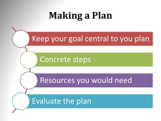 Making a Plan
Keep your goal central to you plan
Concrete steps
Resources you would need
Evaluate the plan
 
