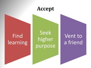 Accept
Find
learning
Seek
higher
purpose
Vent to
a friend
 