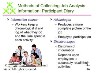 Methods of Collecting Job Analysis
         Information: Participant Diary
  Information source           Advantages
    – Workers keep a              – Produces a more
      chronological diary/          complete picture of the
      log of what they do           job
      and the time spent in       – Employee participation
      each activity             Disadvantages
                                  – Distortion of
                                    information
                                  – Depends upon
                                    employees to
                                    accurately recall their
© 2009 Pearson Education South      activities           4–
Asia. All rights reserved.                               16
 