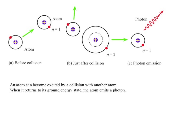 Under what circumstances can an atom emit a photon?
