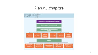 Plan du chapitre
4
 