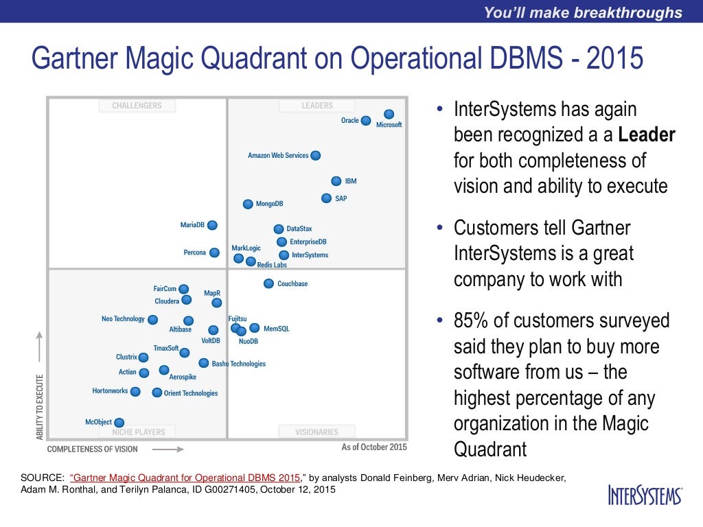 Gartner Magic Quadrant for Operational Database Management Systems