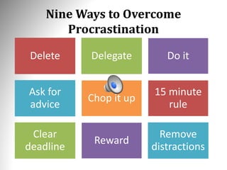 Nine Ways to Overcome
Procrastination
Delete Delegate Do it
Ask for
advice
Chop it up
15 minute
rule
Clear
deadline
Reward...