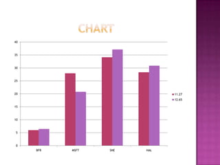 Original P/S:$5.9976