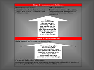Stage 2 – Assessment Evidence

Performance Task(s):                 Other Evidence:
Assessment where the student is      Traditional exams and quizzes,
“doing” the skill or understanding   mostly objective assessments
that is desired.                     (multiple choice, true/false,
                                     matching).



                                  These
                              assessments
                              demonstrate
                             learning. They
                            are evidence of
                            progress. They
                           are performances
                           that demonstrate
                               the desired
                            understandings.


                        Stage 3 – Learning Plan

Daily Learning/Assessment Activities:


                           The learning plan
                             describes the
                         experiences that have
                        been planned so that the
                         learner engages with,
                             develops, and
                           demonstrates the
                        desired understandings.

Personal Reflection of Lesson:
Area where you can write down what worked and didn’t work, gathering
your thoughts for future implementations of the plan.
 