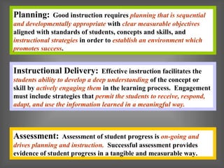 Planning:      Good instruction requires planning that is sequential
and developmentally appropriate with clear measurable objectives
aligned with standards of students, concepts and skills, and
instructional strategies in order to establish an environment which
promotes success.


Instructional Delivery:          Effective instruction facilitates the
students ability to develop a deep understanding of the concept or
skill by actively engaging them in the learning process. Engagement
must include strategies that permit the students to receive, respond,
adapt, and use the information learned in a meaningful way.



Assessment:      Assessment of student progress is on-going and
drives planning and instruction. Successful assessment provides
evidence of student progress in a tangible and measurable way.
 