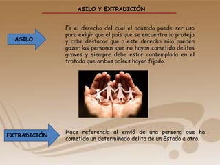 ASILO Y EXTRADICIÓN
Hace referencia al envió de una persona que ha
cometido un determinado delito de un Estado a otro.
ASILO
EXTRADICIÓN
Es el derecho del cual el acusado puede ser uso
para exigir que el país que se encuentra lo proteja
y cabe destacar que a este derecho sólo pueden
gozar las personas que no hayan cometido delitos
graves y siempre debe estar contemplado en el
tratado que ambos países hayan fijado.
 
