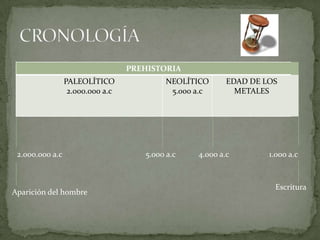NeolíticoEDAD DE LOS METALESEdad de cobre