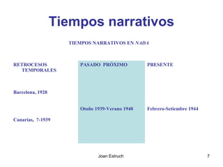 Joan Estruch 7
Tiempos narrativos
TIEMPOS NARRATIVOS EN NADA
RETROCESOS
TEMPORALES
PASADO PRÓXIMO PRESENTE
Barcelona, 1928
Otoño 1939-Verano 1940 Febrero-Setiembre 1944
Canarias, ?-1939
 