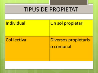 TIPUS DE PROPIETAT
Individual Un sol propietari
Col·lectiva Diversos propietaris
o comunal
 