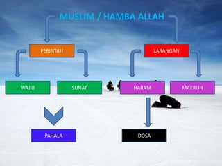 MUSLIM / HAMBA ALLAH
PAHALA DOSA
WAJIB SUNAT MAKRUH
HARAM
LARANGAN
PERINTAH
 