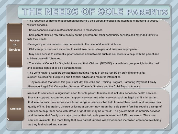 Powerpoint Sole Parents