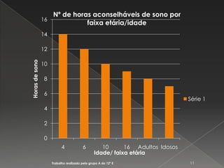 Trabalho realizado pelo grupo A do 12º E11