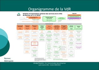Organigramme de la VdR
                                                                                                                                                       

                                                                                                                                                                              

                                                                                                                                                                                                       
                                                                                           
                                                                                                                                                    
                                                                                                                                                                      
                                                                                                                                         
                                                                                                                                                                                   
                                                                                                       
                                                                                                                                                            
                                                                                                         
                                                                                                                                            

                                                                                                               


                                                                                                                                  
                                                                                                                                                                                                                     
                                                                                                                                             
                                                                                                                                                                                                                               
                                                                                                                                              
                                                                                                                       
                                                                                                                                              
                                                                                                                                                                                                                     
                                                                                                                                                            

                                                                                                                                                               
                                                                                                                                                                                   
                                                                                                                                                       
                                                                                                                                                                                            
                                                                                                                                                               
                                                                                                                                                                                       
                                                                                                                                                            
                                                                                                                                                                           
                                                                                                                                                                          
                                                                                                                                           
                                                                                                                                                                                                                    
                                                                                                               
                                                                                                                                                                                                                             
                                                                                                          
                                                                                                                                                                                                                             
                                                                                                                                                            
               
                                                                                                                                                       
                                                                                                                   
                                                                                                                                                                       
                                                                                                                                                                            
                                                                                                                                                                          
                                                                                                                                                                                 
                                                                                                                                                                        
                                                                                                                            
                                                                                                                                                  
                                                                                                                                                                                
                                                                                                                                                                 
                                                                                                                                                                
                                                                                                                                                                                                                 
                                                                                                                                                                                 
                                                                                                                                                      
                                 
                                                                                                                        
                                                                                                                                                     
                                                                                                                        
                                                                                                                                                                                     
                                                                                                                                                                                                
                                                                                                                                                                  
                                                                                                                                                                                      
                                
                                                                                                                                                                                                 
                                                                                                                                                       
                                                                                                                                             
                                                          
                                                                                                                
                                                                                                              
                                                                                                                                                                                            
                                                                                                                                           
                                                                                                                    
                                                                                                                                                  
                                                                                                                                                         
                                                                                                                                                                                        
                                                                                                                                                       
                                                                                                                                              
                                                                                                                                                                                                        
                                                                                                                                    
                                                                                                                                                                                                    
                                                                                                                                                                 


Rennes
                                                                                                                           
                                                                                
                                                                 
                                                                                           
                                                                                                 

Métropole
                                                                  
                                                                 




                                                             Lénaïg Chareire - D.U. Communication des entreprises
                                                                                 Lycée Jeanne d’Arc - Année 2009/2010
 