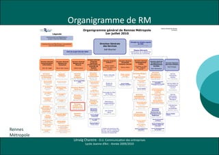Organigramme de RM
                                                                                                                                                                                                                                   Direction Générale des Services
                                                                                                                                                                                                              01/07/2010

                                                                                           
                     
                        

                                                                                                                                                                              
                                                                                                                          
                                                                                                                                                                                 
                                                                                                  
                                                                                                                                                                      
                                                                                                                                                  
                                                                                                                                                         



                                                                                             
                                                                                                                                                         
                                            
                                                                                                                                                                                                 
                                                           
                                                                                                                                                                                                         
                                                                     
                                                                                                                                                                        
                                                                                                                                                                                                             
                                                                                                                                   
                                                                                                                                                                                                  
                                                                                                 

                                                                                                                                                                                                       
                                                                                                                                                                   
                                                                                                                                                     
                                                                                                                   
                                                                                                                                                                                                                                      
                                                                                                                        
                                                                                                                                                                                 
                                                                                                                                                                                                  
                                                                                                                                                                        
                                                                                                                                                                                                     
                                                                                               
                                                                                                                                                     
                                                                                                                                                                
                
                                                                                                                                                                     
                                                           
                                                                                                 
                                                                                                                                                                                                                     
                                                                                                                                                                                                      
                                                                                                                                                            
                                                                                                                                                                                                                         
                                                                                                                                    
                                                                                                                                                                                  
                  
                                                            
                                                                                                                                                                                
                                                                                                                                                                                                                                    
                                                             
                                                                                                                                                                                   
                                                                                                                                                                                         
                                                                                                                                                                    
                                                                                                                                                                                                            
                                                                                                                                                                                      
                                           
                                                                                                                                                                                      
                                                                                                                                                                                 
                                                                                                                                                                                                                                                 
                                                                     
                                                                                                                                                                                            
                                                                                                                                                                                                        
                                                        
                                                                                                                                                                                                                  
                                                                                                                                                                     
                                                                                                                                                                                                                      
                                                                                                                                               
                                                                                                                                                                                                                    
                                                                                                                                                                                                                 
                                                                                                                                                                               
                                                                       
                                                                                                                                                                                                           
                                                           
                                        
                                                                    
                                                                                                                                                                                                                             
                                                                                                                                                            
                                                                                                                                                                                                                                                
                                                                                                                                                                      
                                                                                                                                                                                                                                    
                                                                                                                                                                                              
              
                                                                                                                                                                                     
                                                                                                                                                   
                                                                                                                                                                                                              
                                                                                                                                                            
                                               
                 
                                                                                                                                                                                              
                                                                               
                                                                                                                                                                                                          
                                                                                                                                                                                    
                                                                                 
                                                                                                                                                                                  
                                                                                                                                      
                                                                                                                                                                                                                 
                                                                              
                                                                                                                                                                                                
                                                                                       
                                                                                                                                                                                            
                                                                                                                                                                                            


Rennes
                                                                                                                                                                                        
                                          
                                                                                                                                              
                                                                                                                                    
                                                                                                                                                                           
                                                                                              
               



Métropole
                                                                                                          




                                                                      Lénaïg Chareire - D.U. Communication des entreprises
                                                                                         Lycée Jeanne d’Arc - Année 2009/2010
 